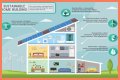 Government group that has a Greener Living section on its website: Abbr.